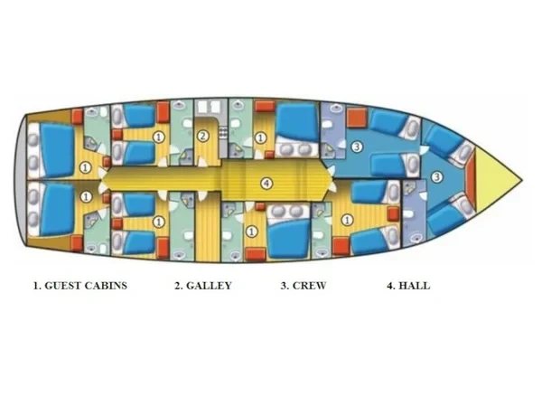 Gulet - Yacht Charter Sailica