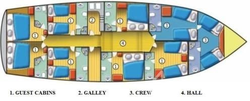 Gulet - Yacht Charter Sailica