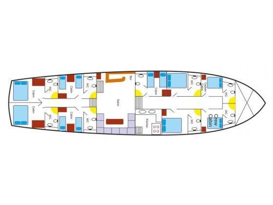 Gulet - Yacht Charter Sailica