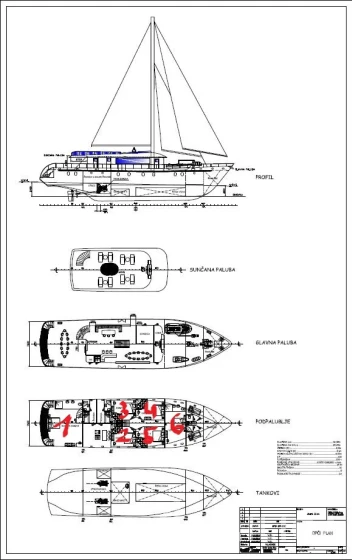Gulet - Yacht Charter Sailica