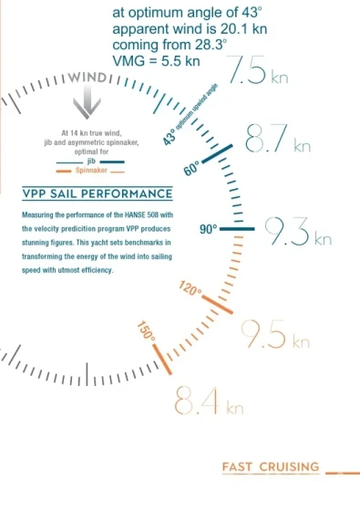 Hanse 508 - Yacht Charter Sailica