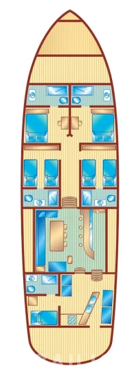 Gulet - Yacht Charter Sailica