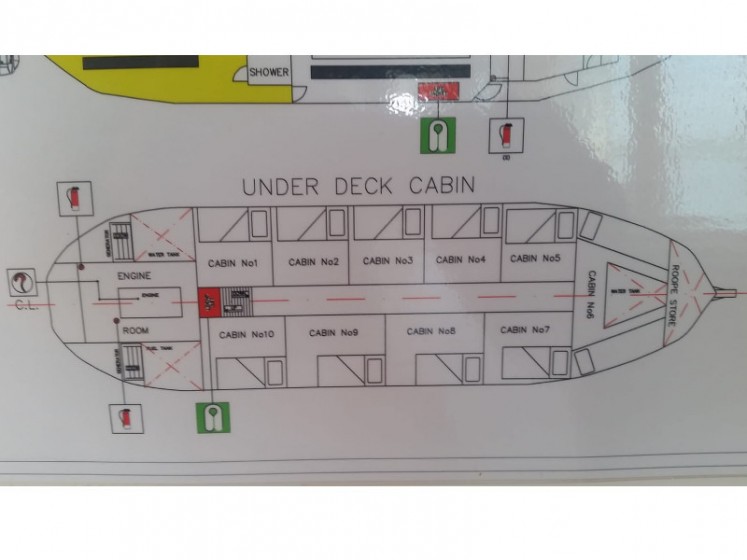 Gulet - Yacht Charter Sailica