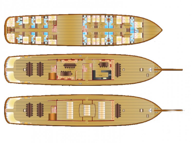 Gulet - Yacht Charter Sailica