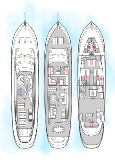 Gulet - Yacht Charter Sailica