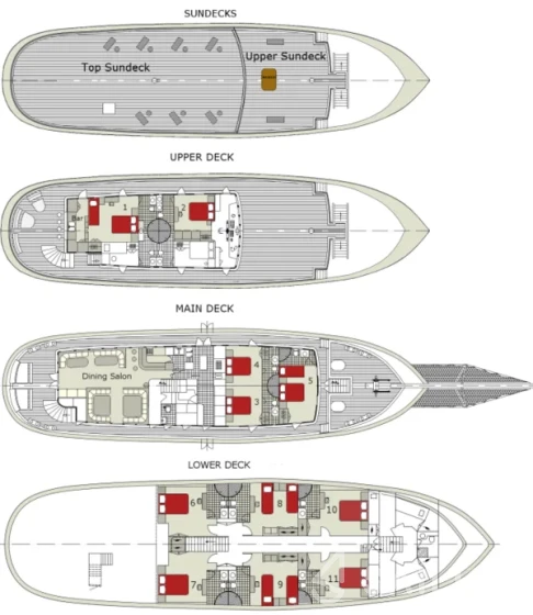 Gulet - Yacht Charter Sailica