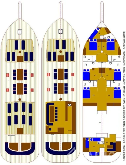 Gulet - Yacht Charter Sailica