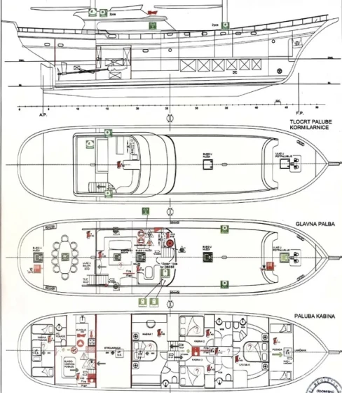 Gulet - Yacht Charter Sailica
