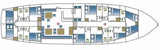 Gulet - Yacht Charter Sailica