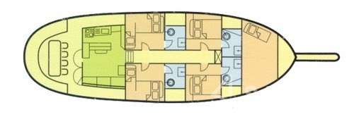 Gulet - Yacht Charter Sailica