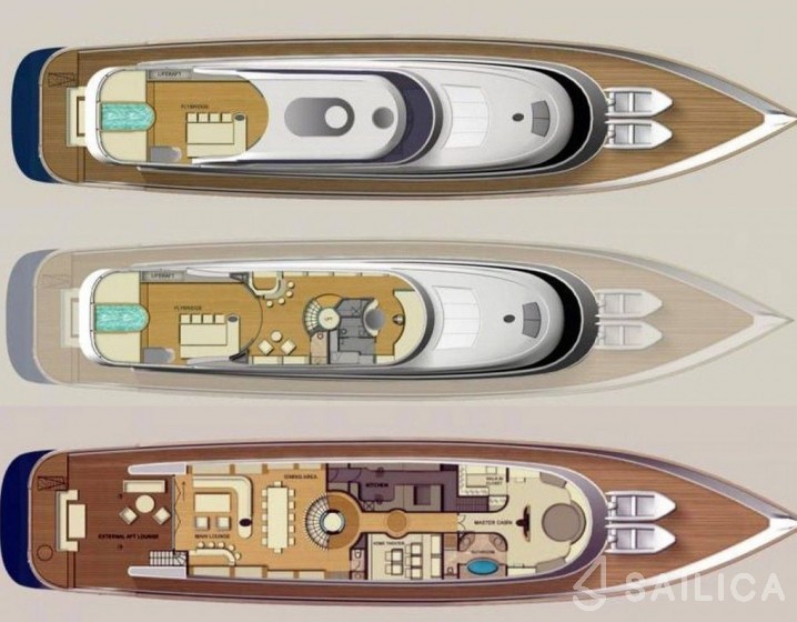 Gulet - Yacht Charter Sailica