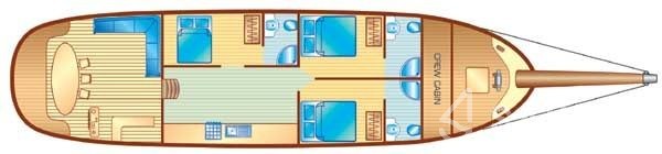 Gulet - Yacht Charter Sailica