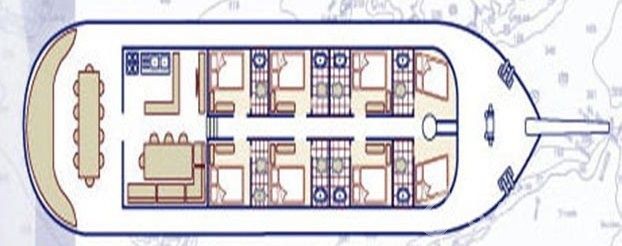 Gulet - Yacht Charter Sailica