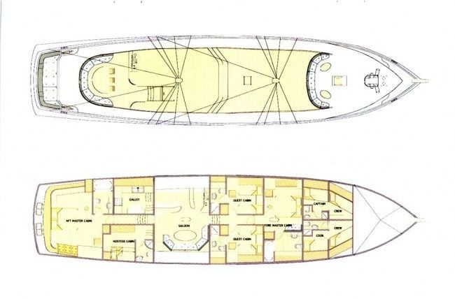 Gulet - Yacht Charter Sailica