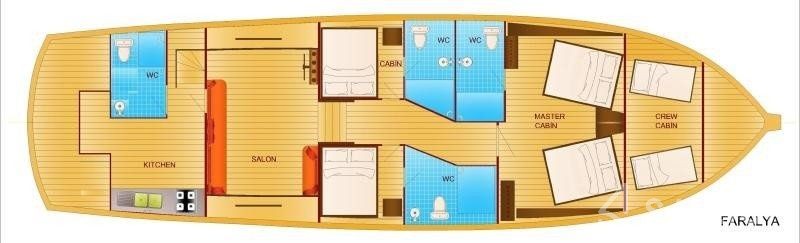 Gulet - Yacht Charter Sailica