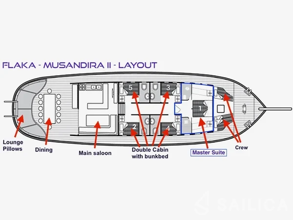 Gulet - Yacht Charter Sailica