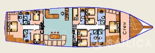 Gulet - Yacht Charter Sailica