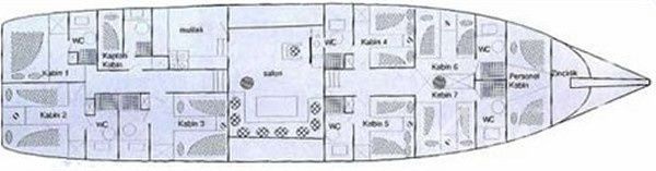 Gulet - Yacht Charter Sailica