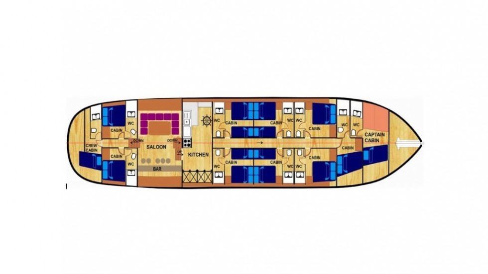 Gulet - Yacht Charter Sailica