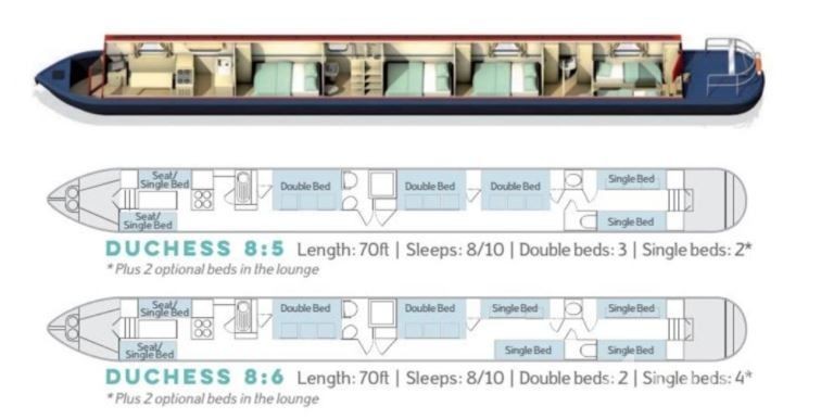 Duchess 8 - Yacht Charter Sailica