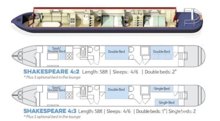 Shakespeare 4 - Yacht Charter Sailica