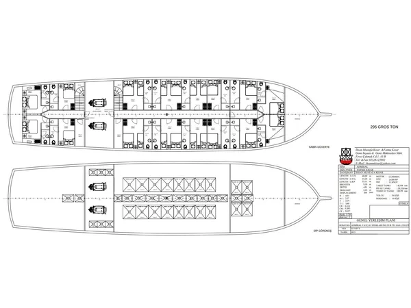 Gulet - Yacht Charter Sailica